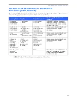 Preview for 20 page of Welch Allyn 901133 Service Manual