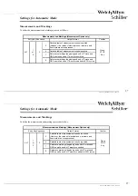 Preview for 37 page of Welch Allyn AT-1 Manual