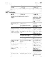 Предварительный просмотр 217 страницы Welch Allyn Connex IWS Directions For Use Manual