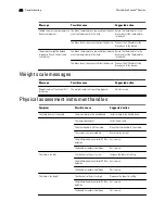 Предварительный просмотр 220 страницы Welch Allyn Connex IWS Directions For Use Manual