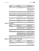 Предварительный просмотр 223 страницы Welch Allyn Connex IWS Directions For Use Manual