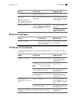 Предварительный просмотр 225 страницы Welch Allyn Connex IWS Directions For Use Manual