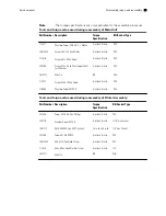 Preview for 77 page of Welch Allyn CP 150 Service Manual