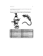 Preview for 9 page of Welch Allyn Ear Wash System Directions For Use Manual