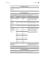 Preview for 21 page of Welch Allyn Home 901077 Directions For Use Manual