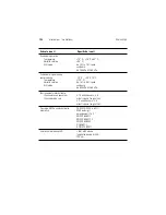 Preview for 134 page of Welch Allyn KleenSpec 790 Series Directions For Use Manual