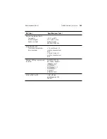 Preview for 167 page of Welch Allyn KleenSpec 790 Series Directions For Use Manual