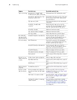 Preview for 28 page of Welch Allyn Micropaq 402 Service Manual