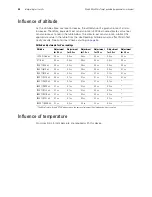 Preview for 40 page of Welch Allyn MicroTymp 3 Handle Directions For Use Manual