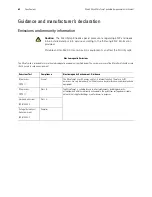 Preview for 68 page of Welch Allyn MicroTymp 3 Handle Directions For Use Manual