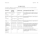 Preview for 69 page of Welch Allyn MicroTymp 3 Handle Directions For Use Manual