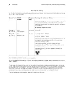 Preview for 70 page of Welch Allyn MicroTymp 3 Handle Directions For Use Manual