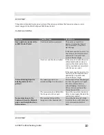 Preview for 11 page of Welch Allyn mVSM Troubleshooting Manual