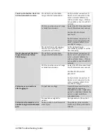 Preview for 13 page of Welch Allyn mVSM Troubleshooting Manual