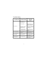 Preview for 21 page of Welch Allyn PanOptic 118 Series Directions For Use Manual