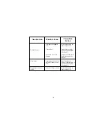 Preview for 22 page of Welch Allyn PanOptic 118 Series Directions For Use Manual