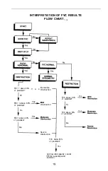 Preview for 23 page of Welch Allyn PneumoCheck Operating Instructions Manual