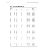 Preview for 12 page of Welch Allyn Propaq Encore Service Manual