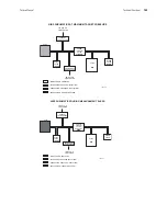 Preview for 109 page of Welch Allyn Propaq Encore Service Manual