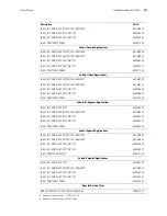 Preview for 125 page of Welch Allyn Propaq Encore Service Manual