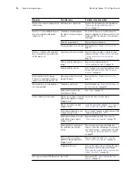 Preview for 16 page of Welch Allyn Propaq LT 802LT0N Service Manual