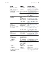 Preview for 17 page of Welch Allyn Propaq LT 802LT0N Service Manual