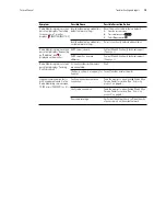 Preview for 19 page of Welch Allyn Propaq LT 802LT0N Service Manual