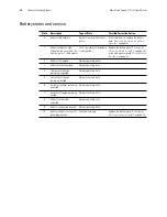 Preview for 20 page of Welch Allyn Propaq LT 802LT0N Service Manual