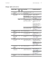 Preview for 21 page of Welch Allyn Propaq LT 802LT0N Service Manual