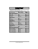 Preview for 105 page of Welch Allyn SCANTEAM 2070 BASE Manual