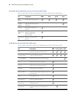 Предварительный просмотр 72 страницы Welch Allyn Spot Vital Signs 4400 Service Manual