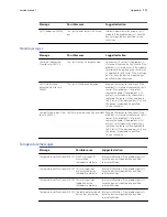 Предварительный просмотр 115 страницы Welch Allyn Spot Vital Signs 4400 Service Manual