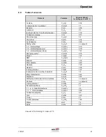 Preview for 41 page of Welch LVS 300 Z Operating Manual