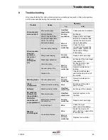 Preview for 45 page of Welch LVS 300 Z Operating Manual