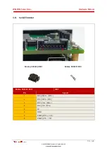 Preview for 18 page of Welcon WEM D048 Series Hardware Manual