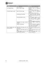 Preview for 28 page of Weldclass CutForce 41PA Operating Instructions Manual