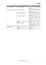 Preview for 27 page of Weldclass CutForce CF-40p Operating Instructions Manual