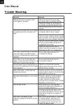 Preview for 12 page of Weldclass Platinum PP365 User Manual