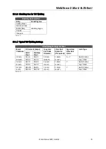 Preview for 73 page of Weldclass WC-210MST Operating Instructions Manual