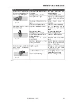 Preview for 29 page of Weldclass Weldforce 136S Operating Instructions Manual