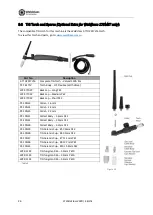 Preview for 26 page of Weldclass Weldforce 155M Operating Instructions Manual