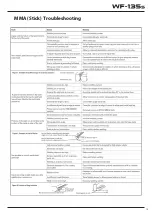 Preview for 13 page of Weldclass WeldForce WF-135s stick Operating Instructions Manual