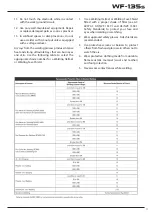 Preview for 17 page of Weldclass WeldForce WF-135s stick Operating Instructions Manual