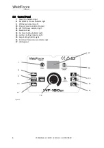 Предварительный просмотр 8 страницы Weldclass WeldForce WF-140ST Operating Instructions Manual