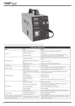 Preview for 16 page of Weldclass WeldForce WF-180MST Operating Instructions Manual