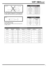 Preview for 25 page of Weldclass WeldForce WF-180MST Operating Instructions Manual