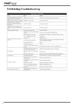 Preview for 26 page of Weldclass WeldForce WF-180MST Operating Instructions Manual