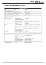 Preview for 27 page of Weldclass WeldForce WF-200MST Operating Instructions Manual