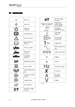 Preview for 12 page of Weldclass WeldForce WF-201T AC/DC Operating Instructions Manual