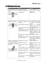 Preview for 43 page of Weldclass WeldForce WF-201T AC/DC Operating Instructions Manual